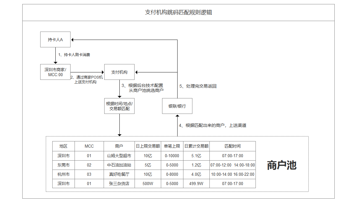 产品经理，产品经理网站